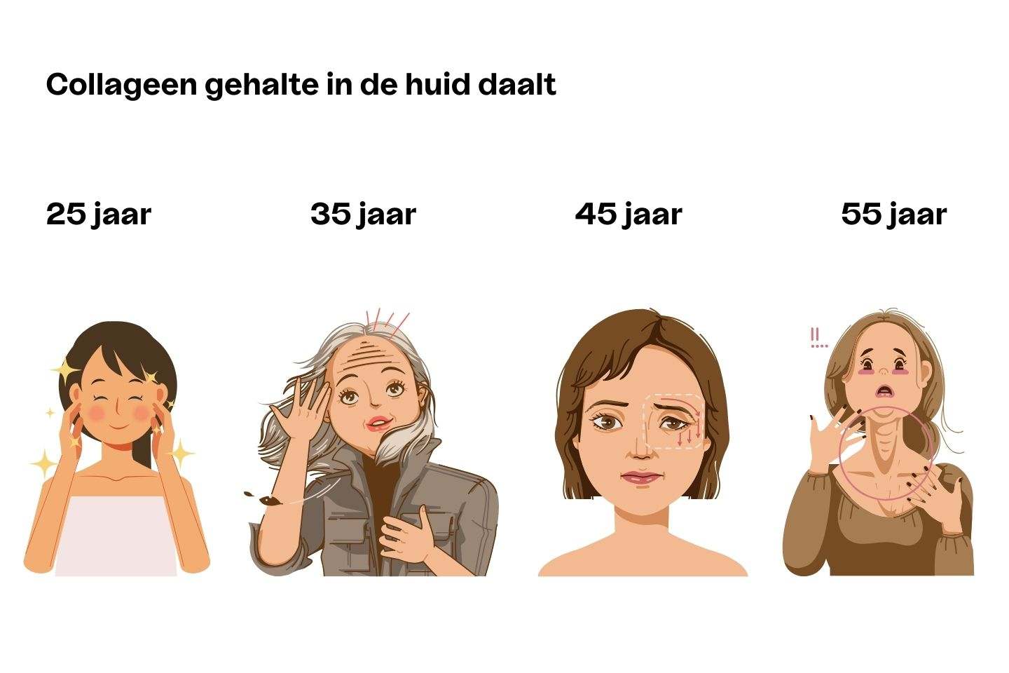 Moet je écht stoppen met collageen inname na 3 maanden?